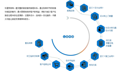 探訪(fǎng)居然之家樂(lè)屋裝飾 一站式家居解決方案與市場(chǎng)口碑分析