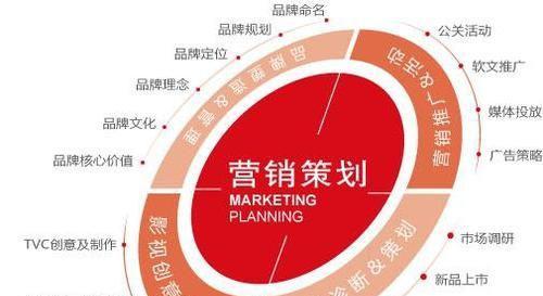 洞悉市場(chǎng)，滿足需求，實(shí)現(xiàn)增長(zhǎng) 市場(chǎng)營(yíng)銷策劃的制勝之道